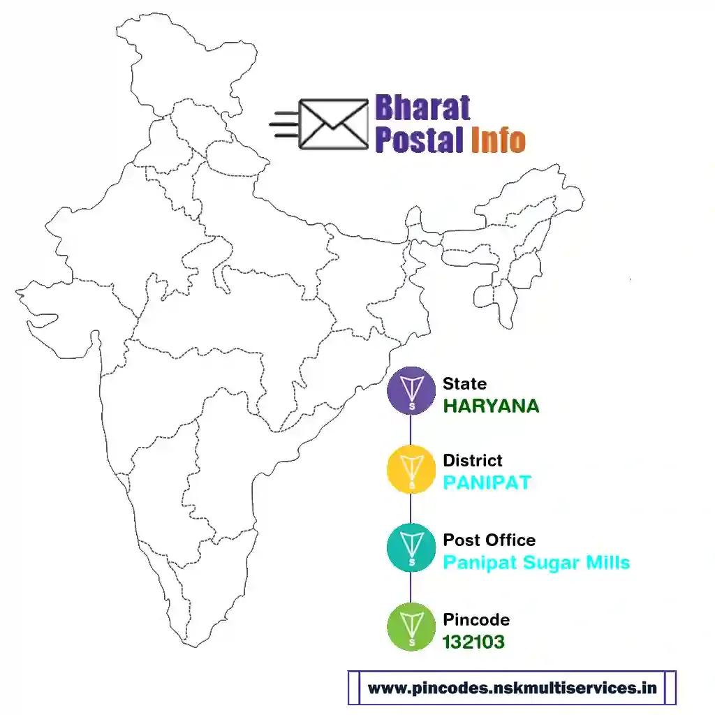 haryana-panipat-panipat sugar mills-132103